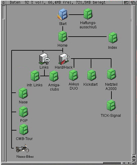 Sitemap